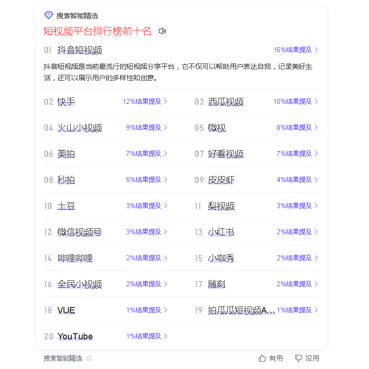 霸屏优化