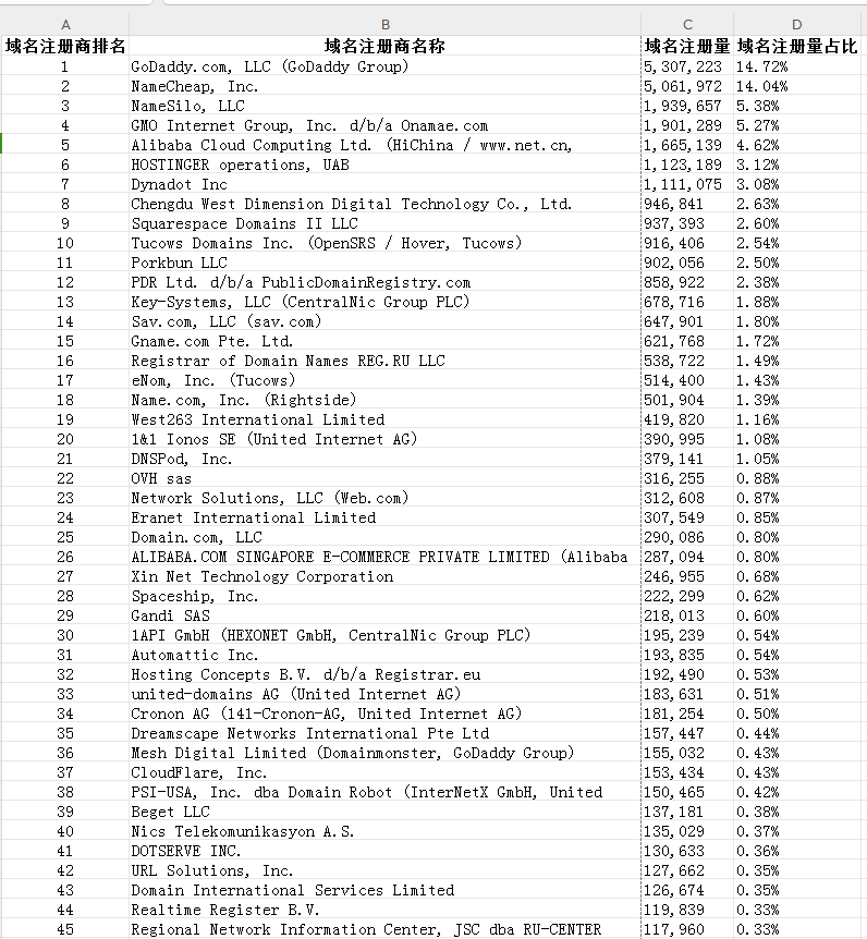 霸屏优化